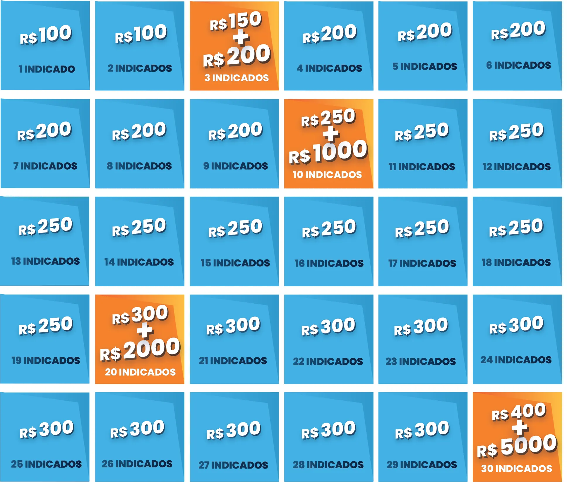 Cartela Indicação