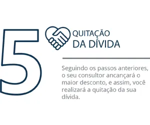 Quitação da Dívida
